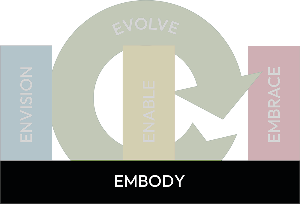 Embody